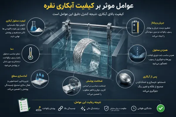 عوامل موثر بر کیفیت آبکاری نقره